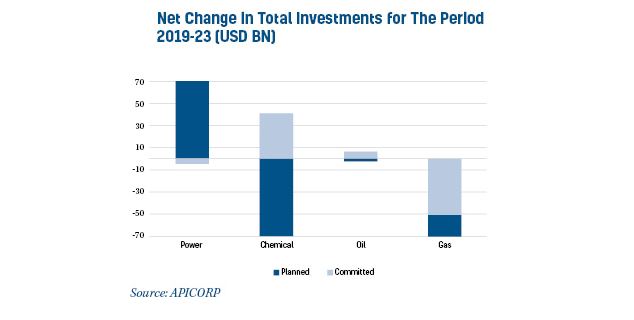 Net change orme