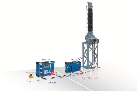 OMICRON-VOTANO-100-electricity-testing-equipment