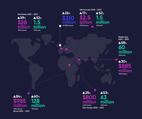 PM Connect infographic