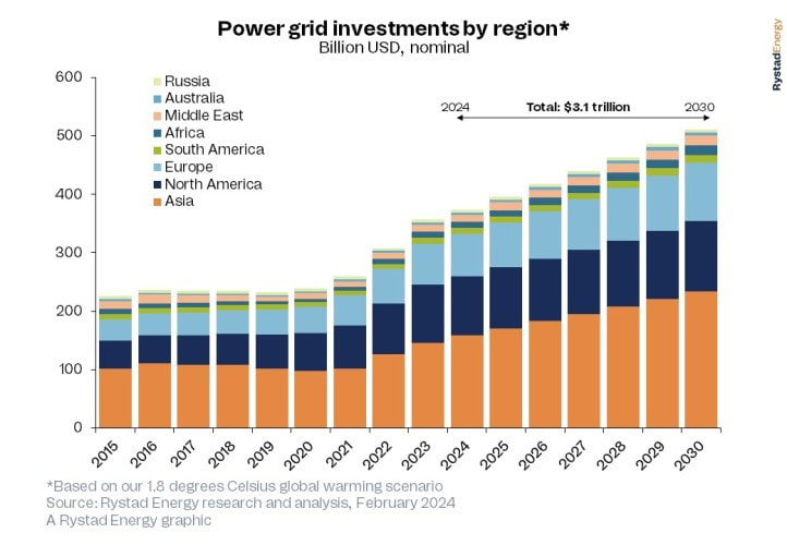 Rystad energy min