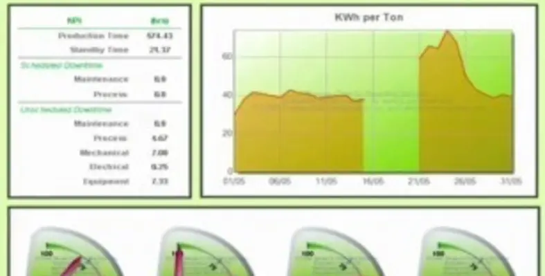 Schneider Electric currently offers StruxureWare for data centres, water, healthcare and food and beverage industries. (Image source: Schneider Electric) Schneider software