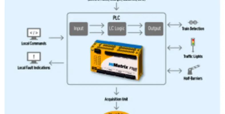 Architecture of the XSafe controller. csm Xsafe controller arch